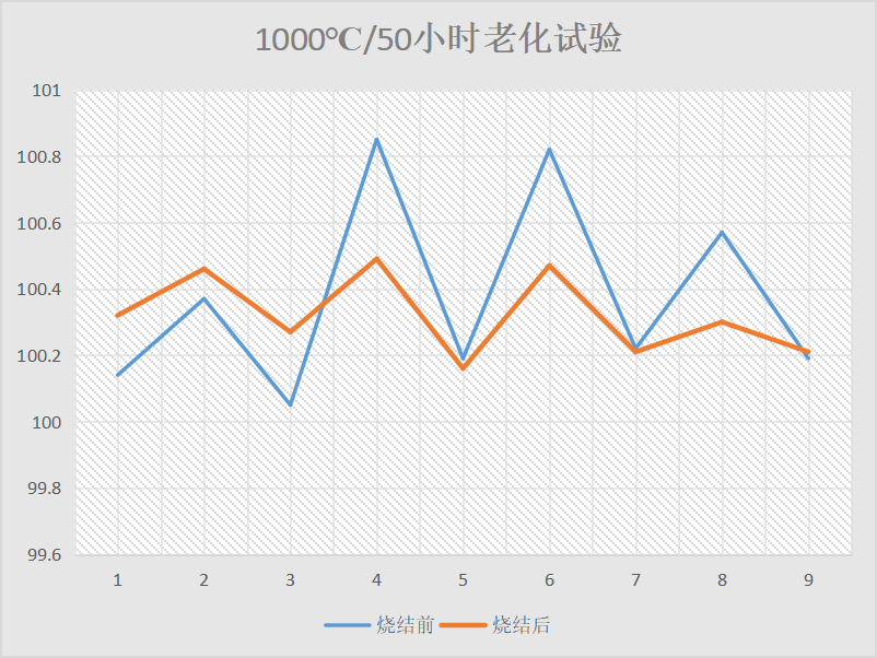 高精度鉑電阻溫度傳感器