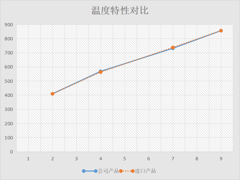 高精度铂电阻温度传感器